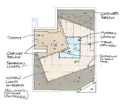 Peds payroom sketch 2